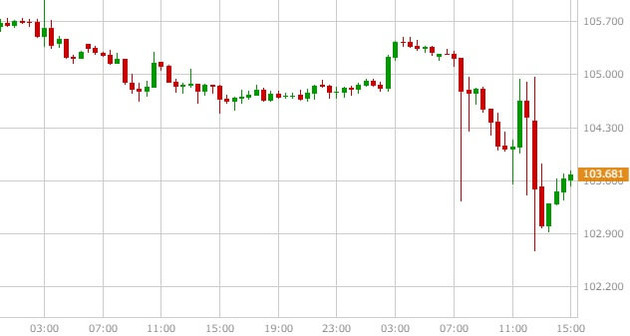usdjpy-20160731