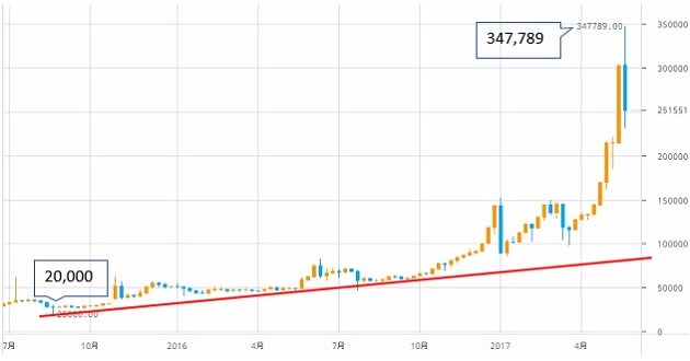 btcoin-chart-2