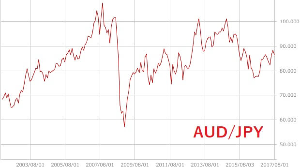 audjpy