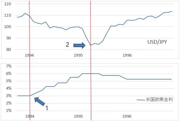 201601usdjpy-interest-3