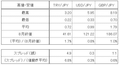 20150930tryjpy比較