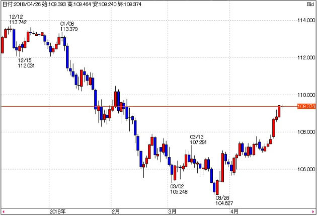 usdjpy-2