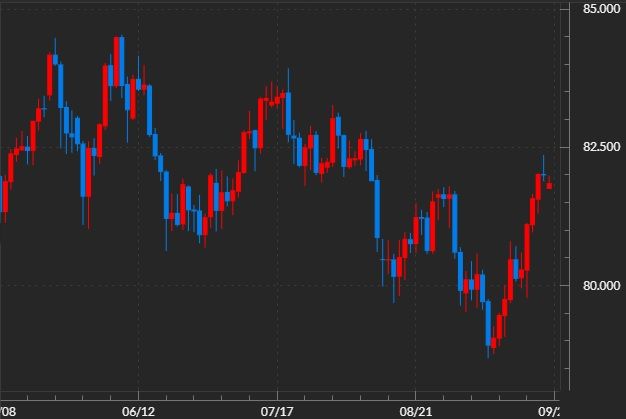 audjpy-1