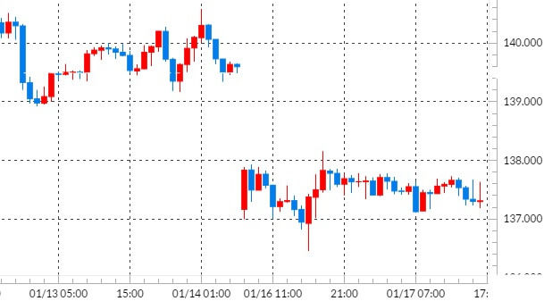 gbpjpy-hour-chart