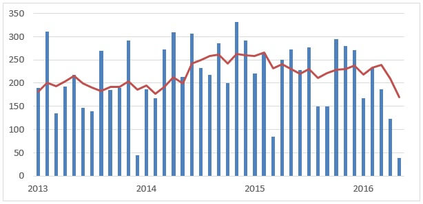 米雇用統計2013-2016
