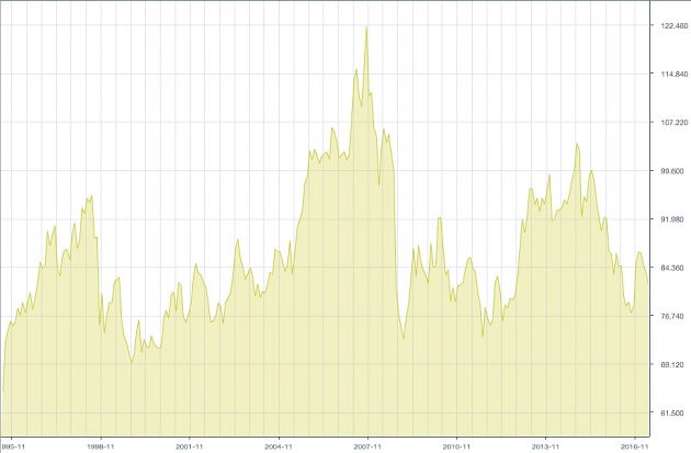 cadjpy-chart-1
