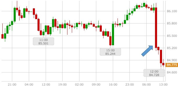 audjpy-20160427-1hour