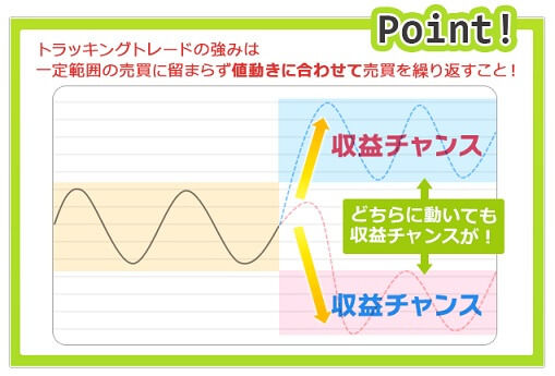トラッキングトレード