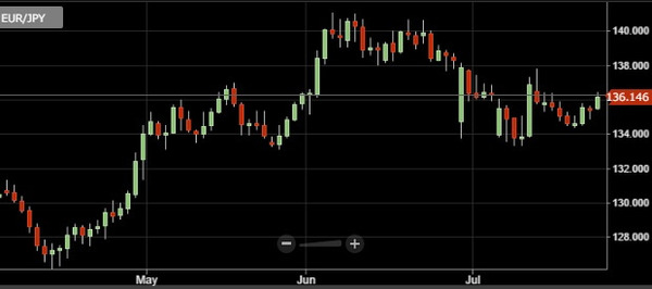 20150724EURJPY