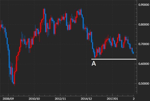 nzdusd-2