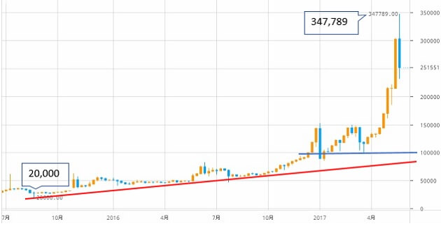 btcoin-chart-3
