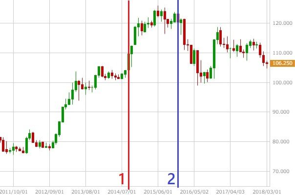usdjpy-chart