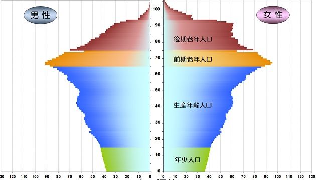 population-2040