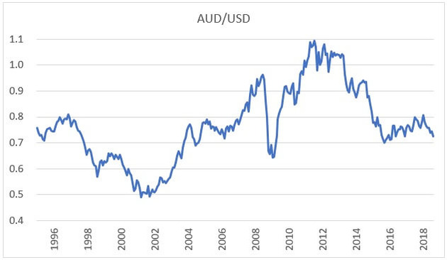audusd-1