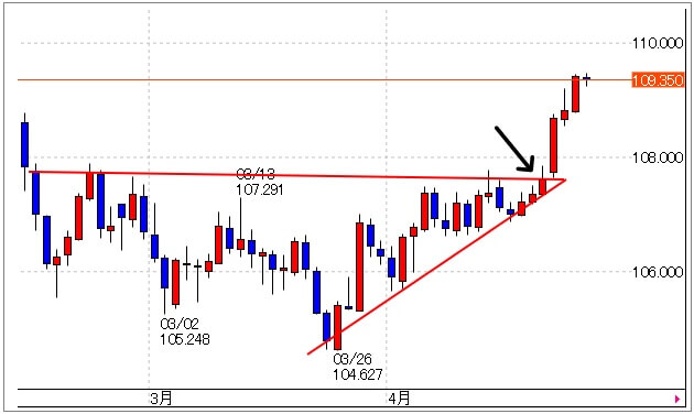 usdjpy-4