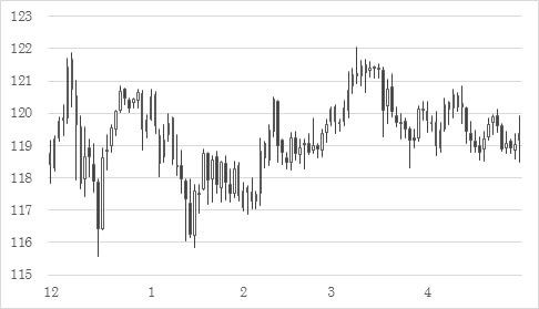 201507トラッキングトレードUSDJPY