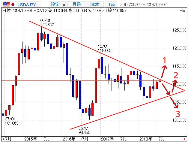 usdjpy-3