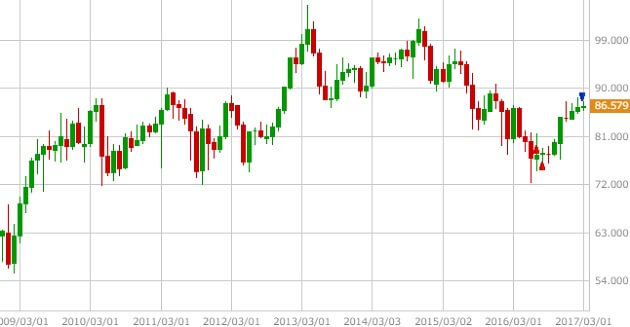 audjpy