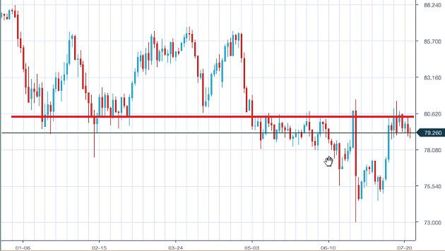 audjpy-daily-chart-20160723-2
