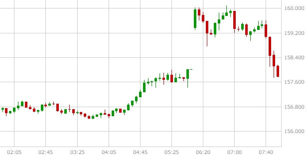 gbpjpy-5m-chart-20160624
