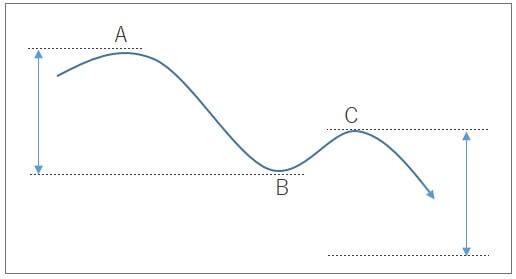 vertical-counting