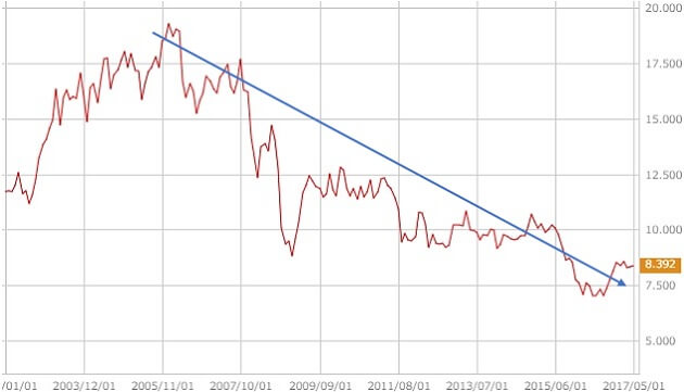 zarjpy-2