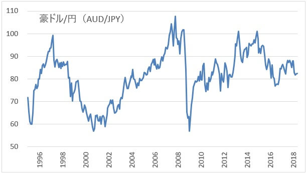 audjpy-1
