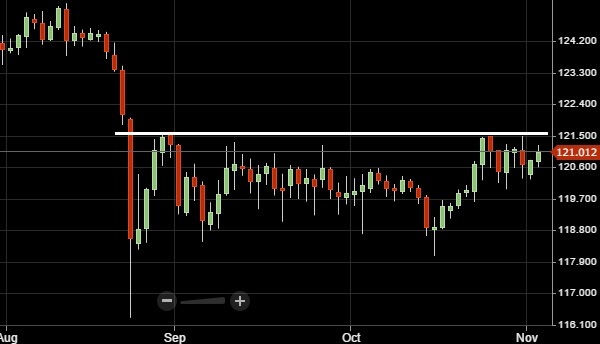 20151104usdjpy1
