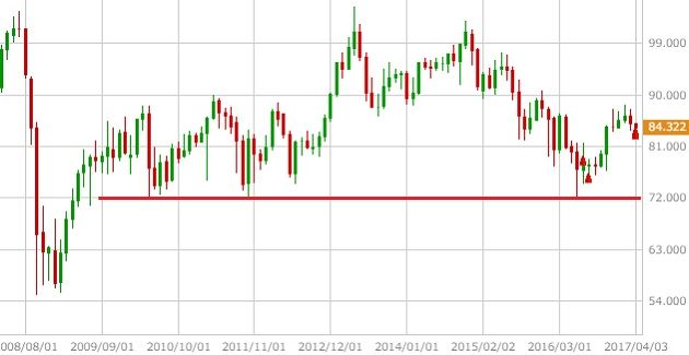 audjpy-chart