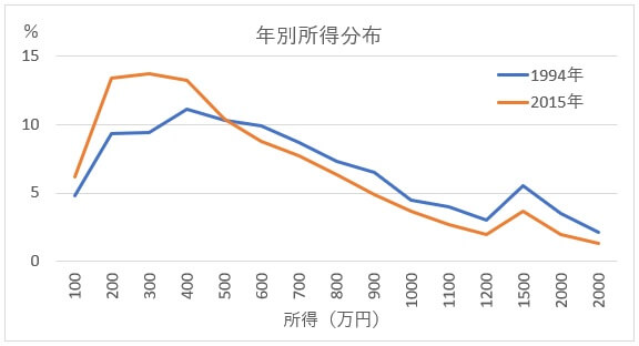 income