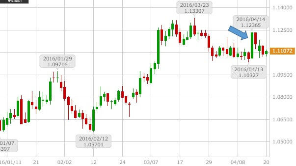 audnzd-daily