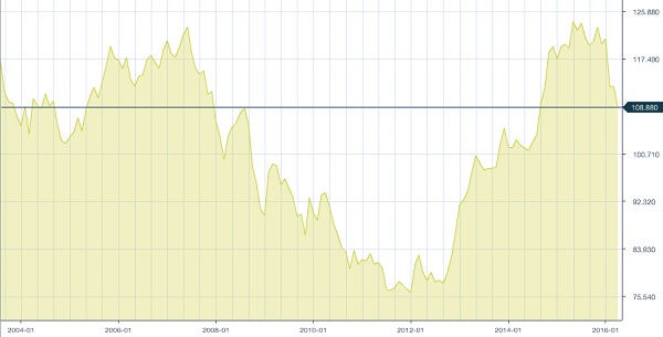 usdjpy-chart-2003