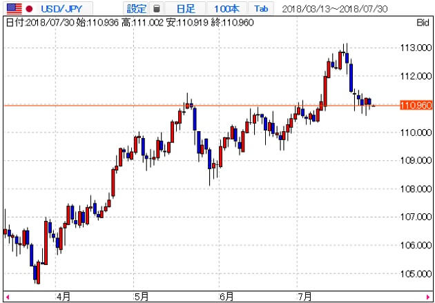 usdjpy-daily