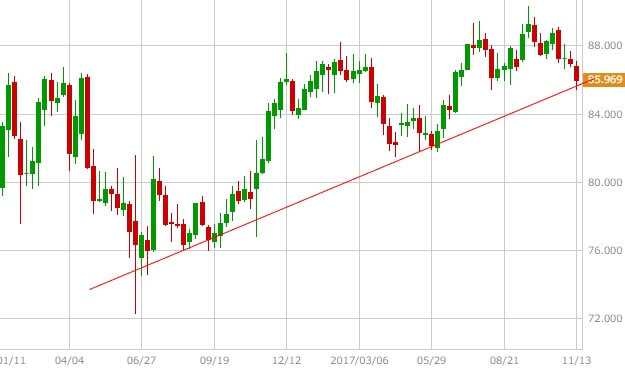 audjpy