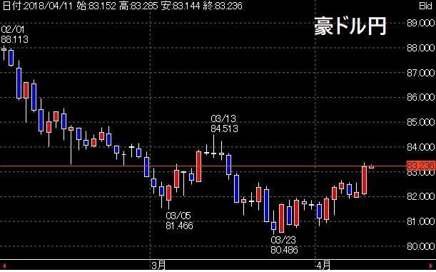 audjpy