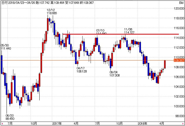 usdjpy-1