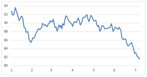 nzdjpy20150709