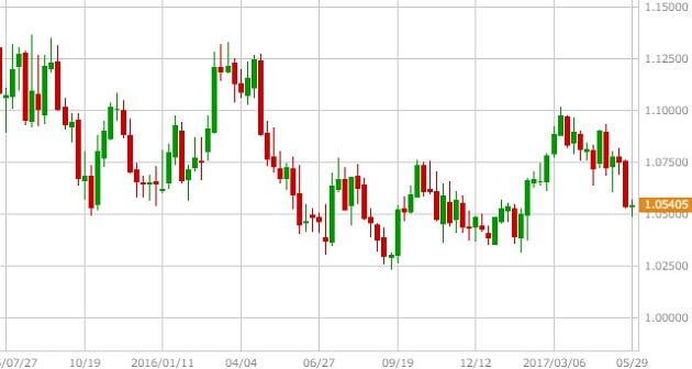 audnzd-chart