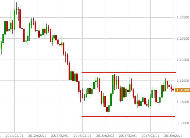 audnzd-1