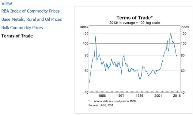 rba-termsoftrade