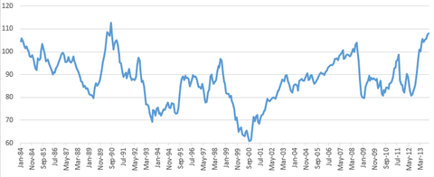 chfjpy