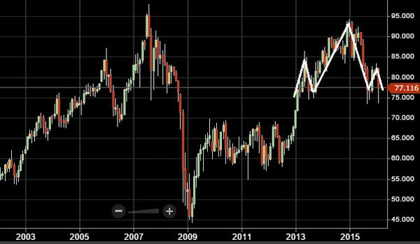 201601nzdjpy-3