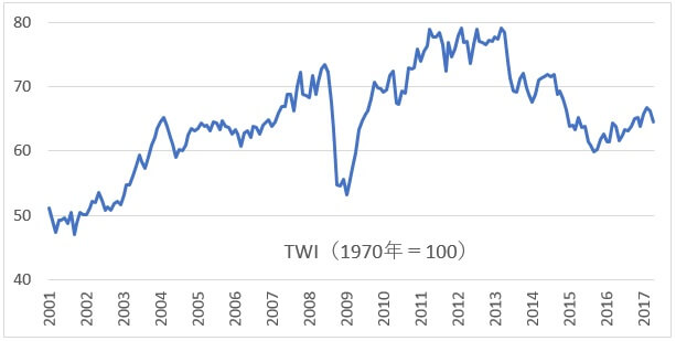 twi-1