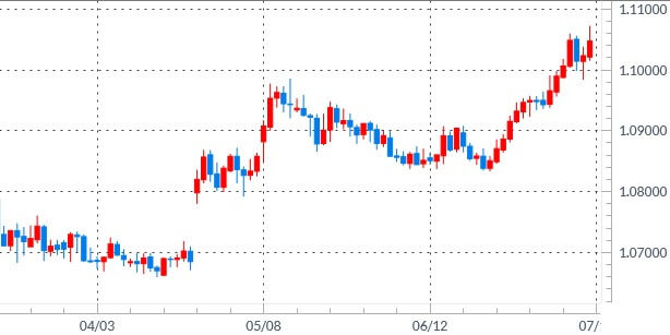 eurchf-daily