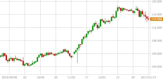 usdjpy-chart-1