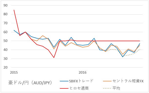audjpy-swap-2-201611