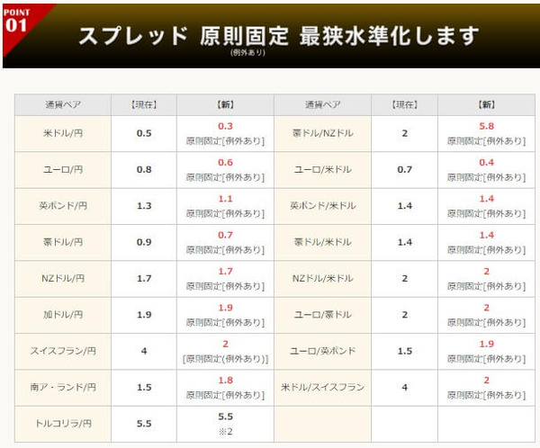 201512トライオート・スプレッド