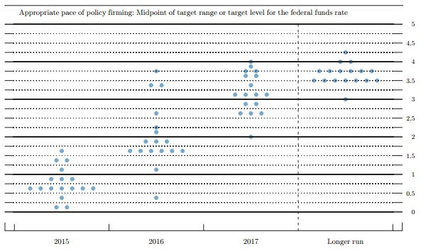 FOMC201503