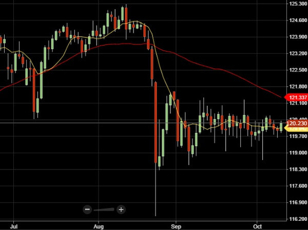 201510トライオートUSDJPY