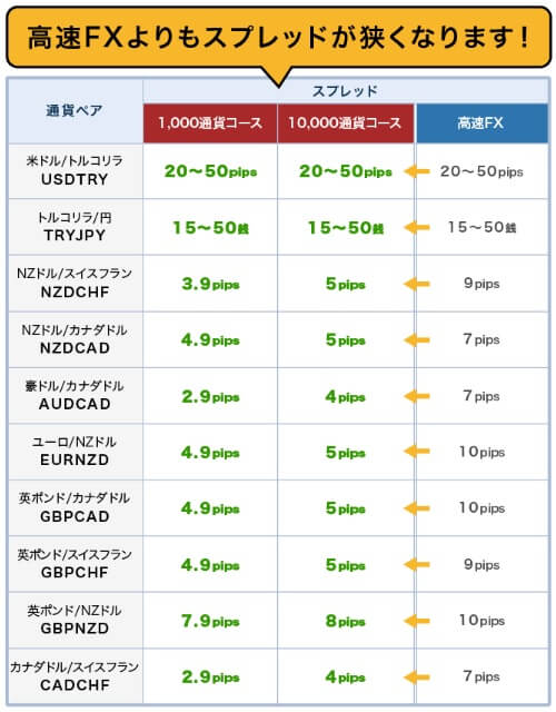 fxtf-mt4-spread-20160522
